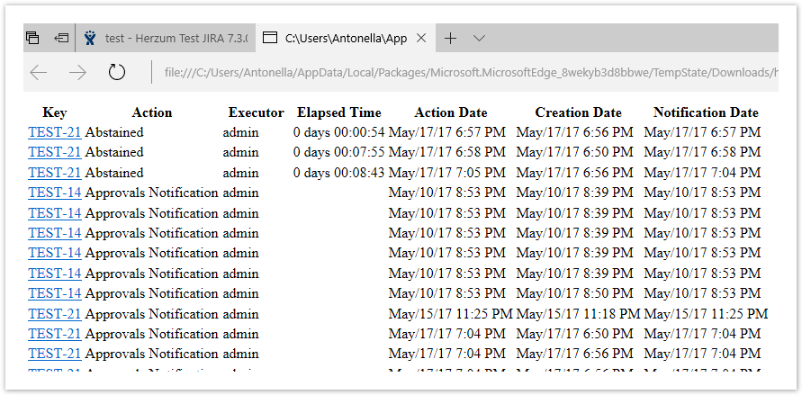 Herzum Approval Documentation 4.X > Approval Report gadget > image2017-7-6 11:37:2.png