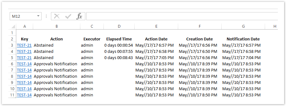 Herzum Approval Documentation 4.X > Approval Report gadget > image2017-7-6 11:54:15.png